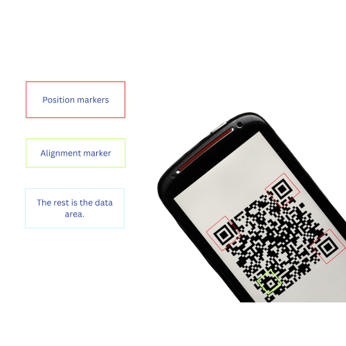 2. Cấu tạo của QR Code